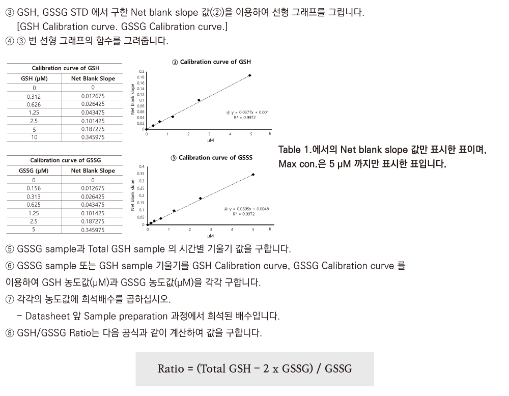 Glutathione  (BO-GLU-200)