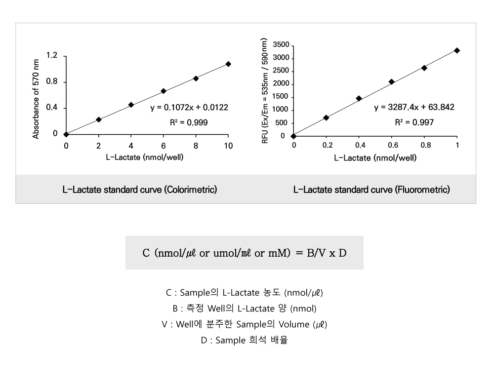 Lactate (BM-LAC-100)
