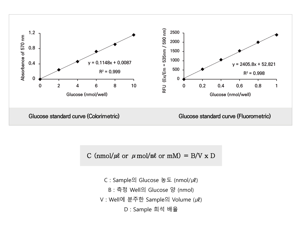 Glucose (BM-GLO-100)