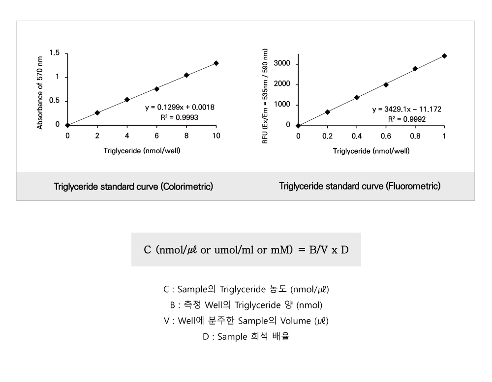 Triglyceride (BM-TGR-100)