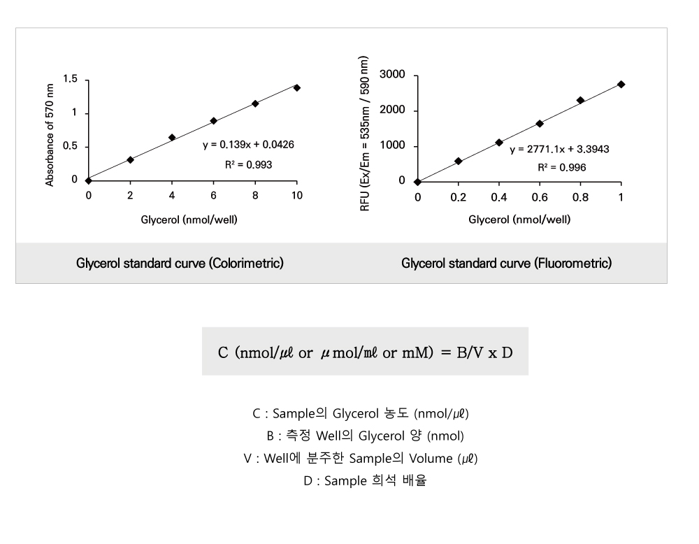 Free Glycerol (BM-GLY-100)
