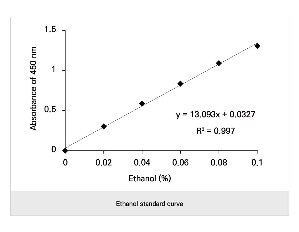 Ethanol (BM-ETH-100)