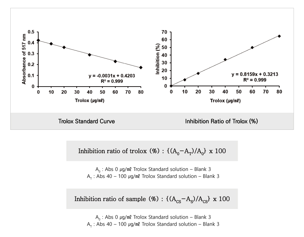 DPPH Antioxidant (BO-DPH-200)