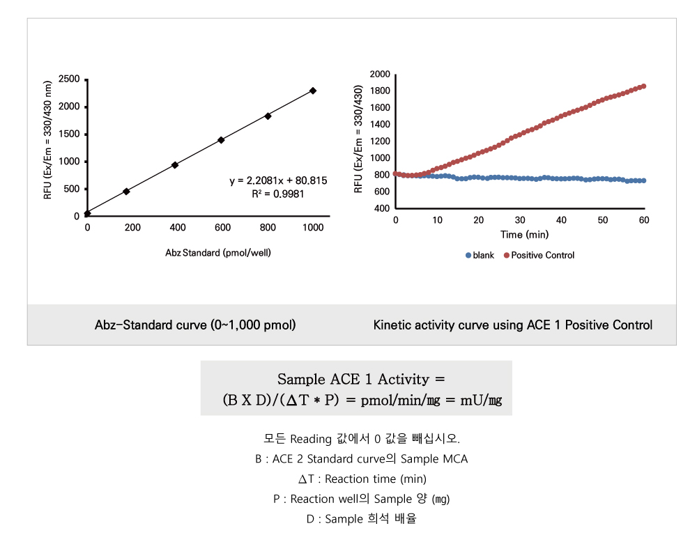 ACE1 Activity (BM-AOA-F100)