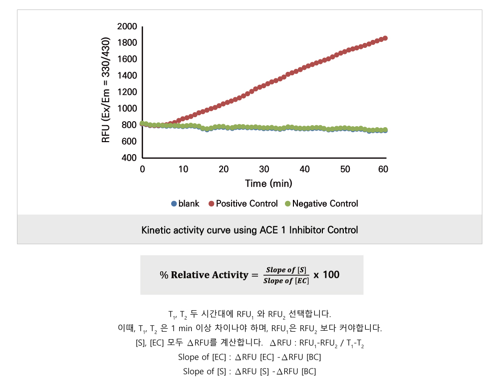 ACE1 Inhibitor Screening (BM-AOS-F100)