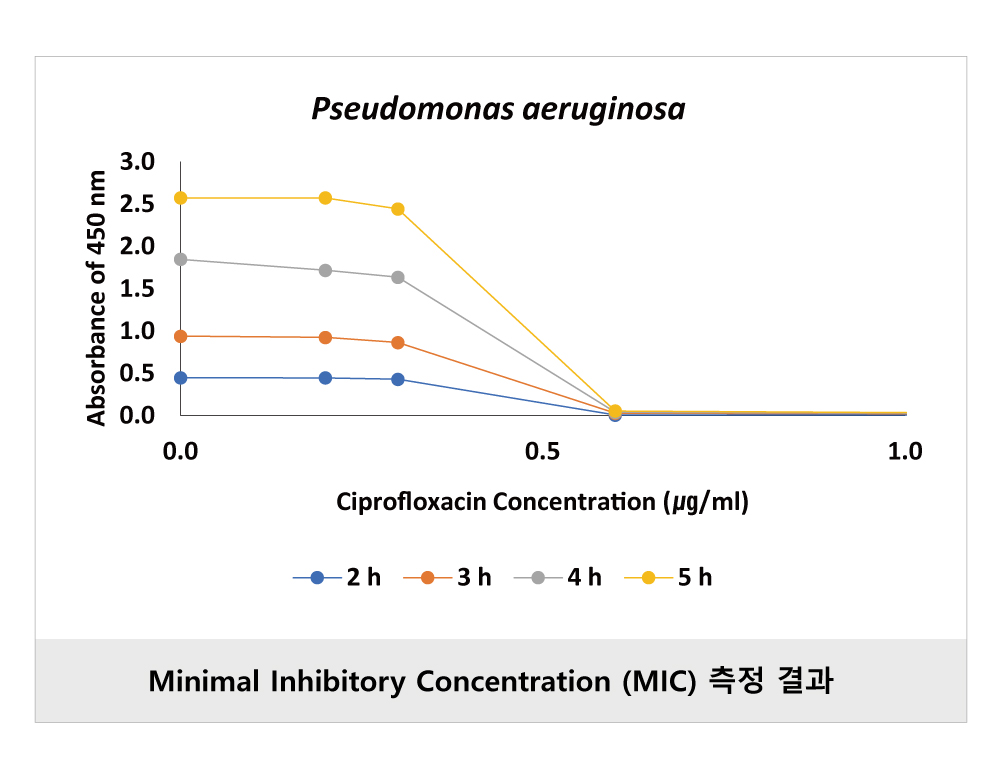 Quanti-Micro™ Biofilm Viability WST-8 (QB-W100)