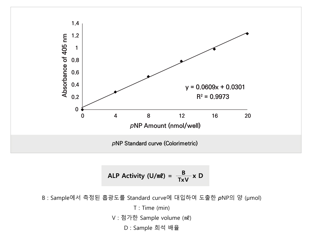 Alkaline Phosphatase Activity (BM-ALK-500)