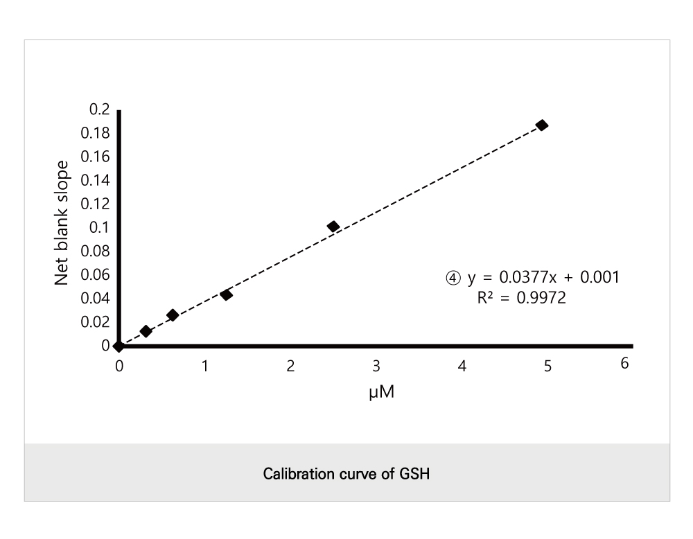 Total Glutathione (BO-GLU-T100)